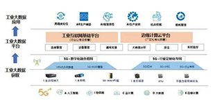 详解工业大数据采集系统的重要性，工业人必看！